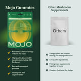 Gummies Mojo Focus avec ginseng Panax, calme attentif et clarté mentale.