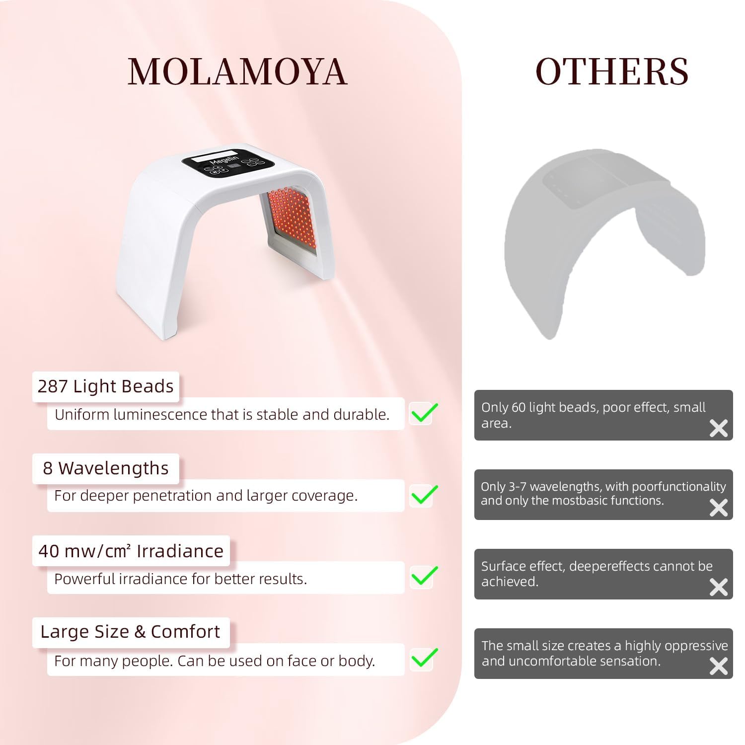 MOLAMOYA utilisation 10-20 minutes par séance pour optimiser l’expérience.