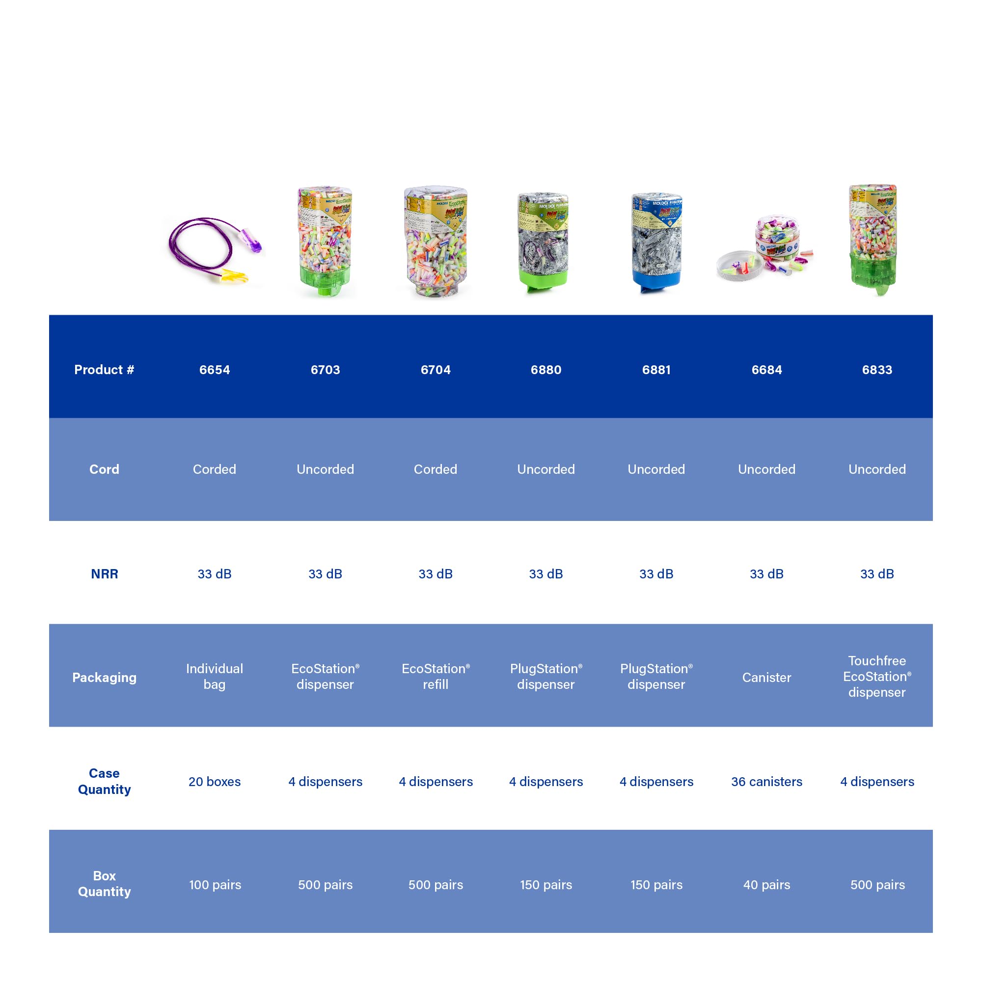 Stockage compact et facile à utiliser dans les espaces partagés.