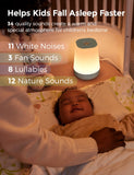 Momcozy connexion Wi‑Fi 2,4 GHz et contrôle à distance via l’application.