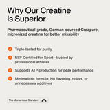 Momentous Créatine Monohydrate se dissolvant rapidement dans l’eau.