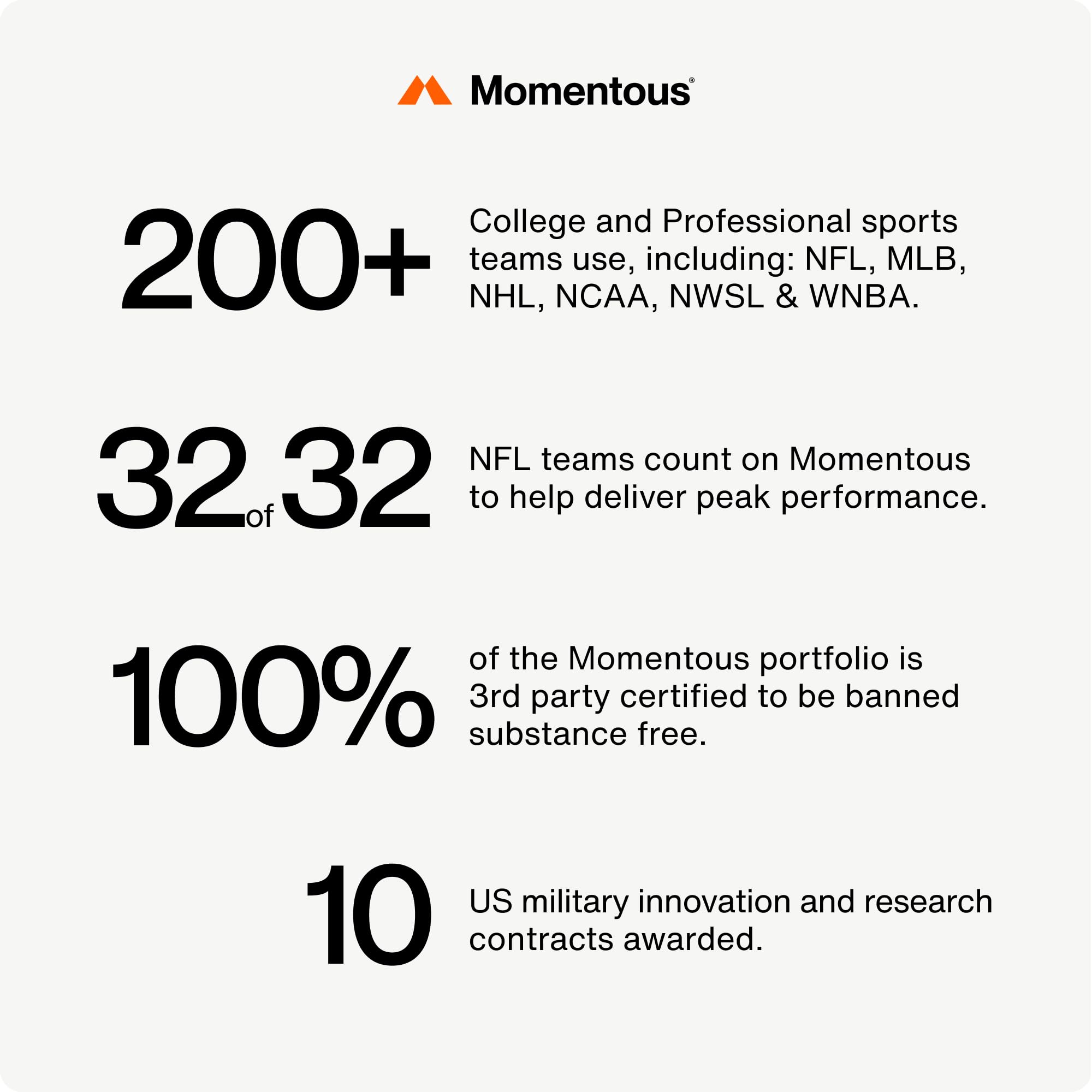 Momentous Fuel absorption amélioration des performances avec le mélange glucose-fructose.