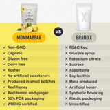 Emballage recyclable MommaBear respectueux de l’environnement et pratique.
