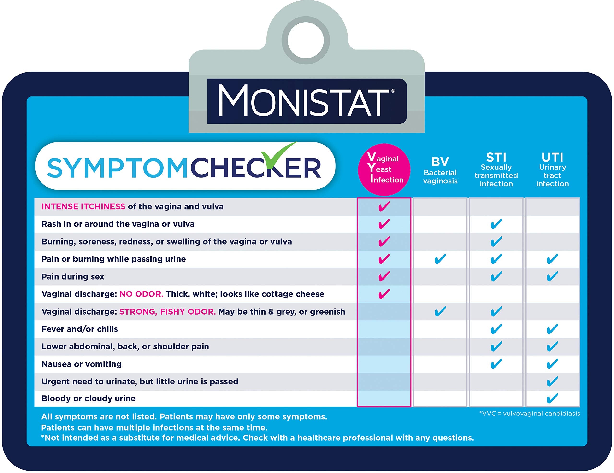 Monistat Utilisation ponctuelle selon les besoins, sans contrainte.