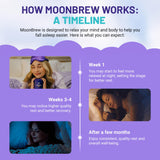 MoonBrew Étiquette sur pot montrant 11 superaliments.
