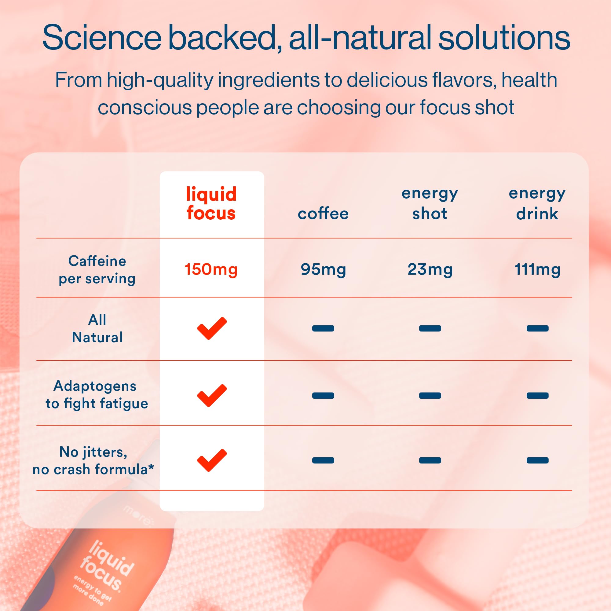 More Labs Liquid Focus : jeu-video confort, soutien de la concentration pendant les sessions.