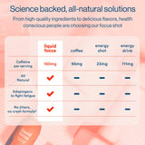 More Labs Liquid Focus : jeu-video confort, soutien de la concentration pendant les sessions.