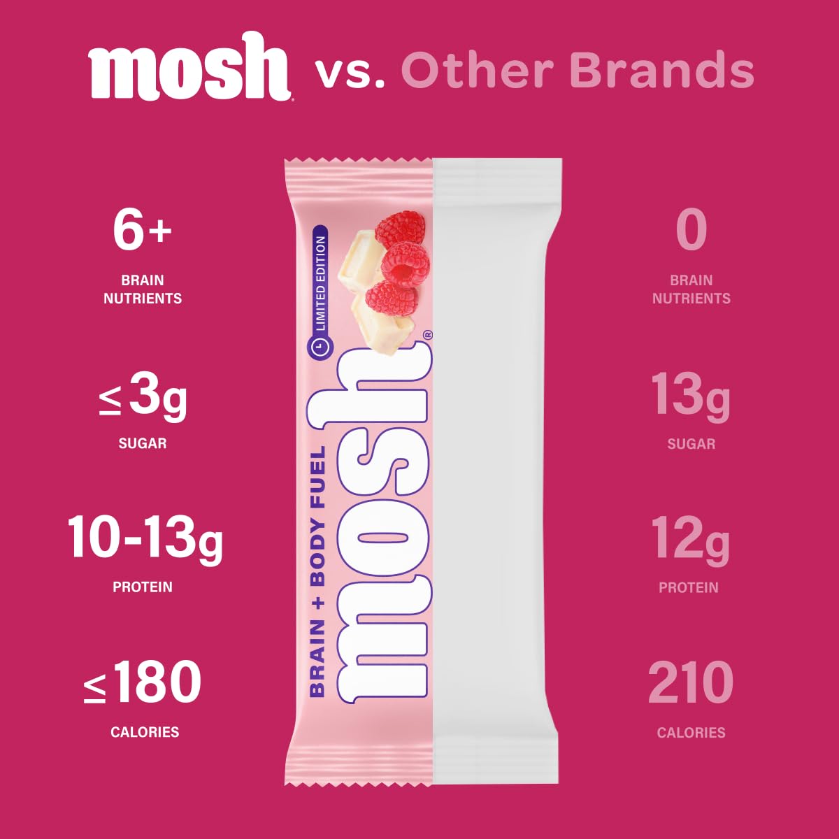 MOSH: croquant framboise et chocolat blanc, source de fibres.