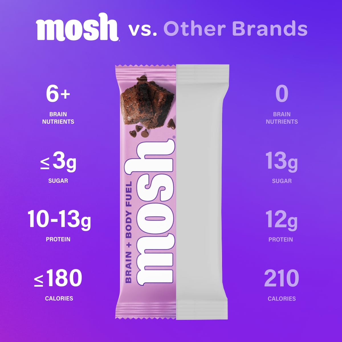 MOSH barre proteine keto sans-gluten : pratique pour les deplacements.