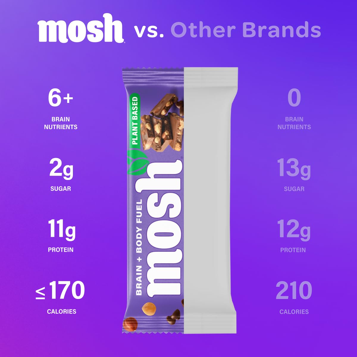 Barre MOSH végan noisette pepites chocolat bouchée rassasiante.