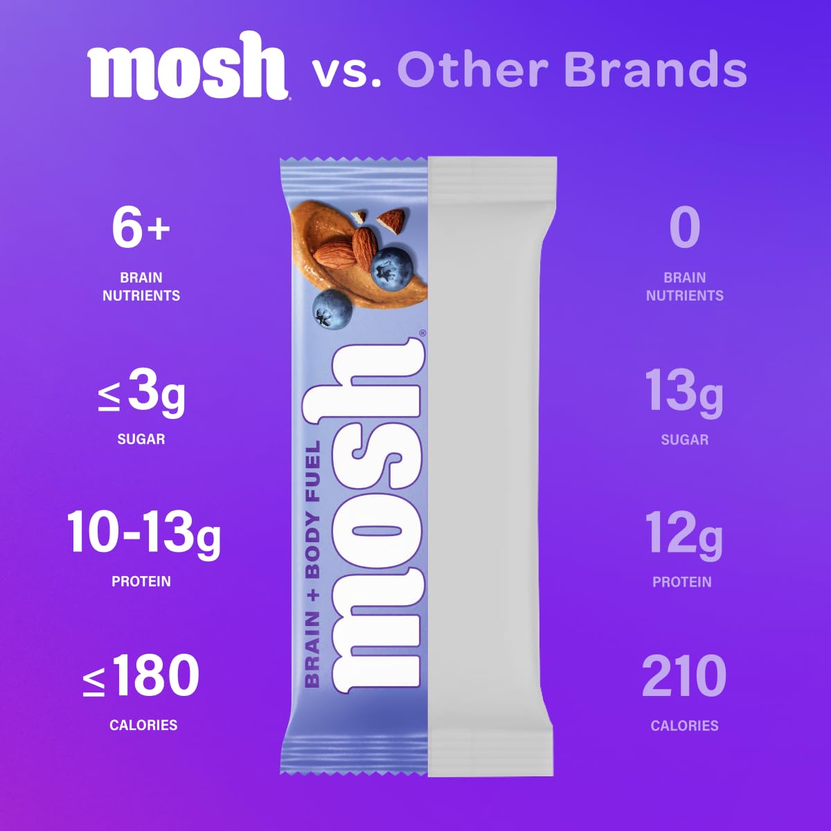 Zoom sur Ashwagandha et Crinière-de-Lion dans MOSH.