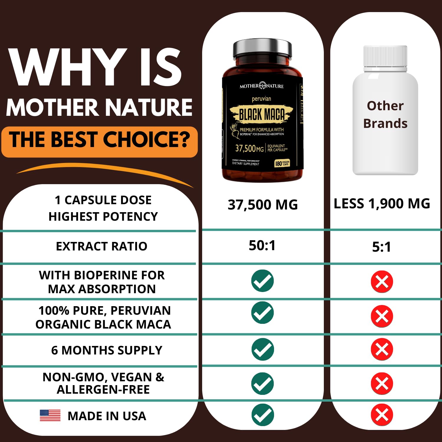 Soutien énergie et humeur possible grâce à Mother Nature Organics Maca Noire.