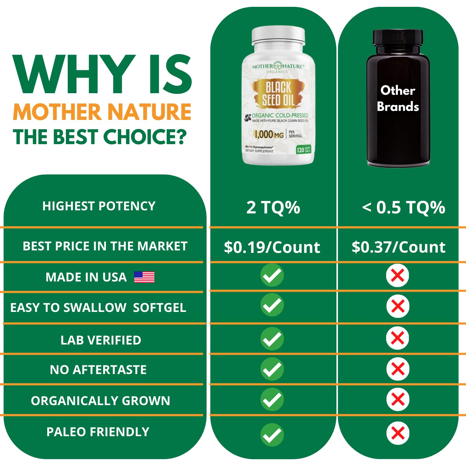 Mother Nature Organics Capsule 1000 mg – potence élevée en gélules faciles à boire.