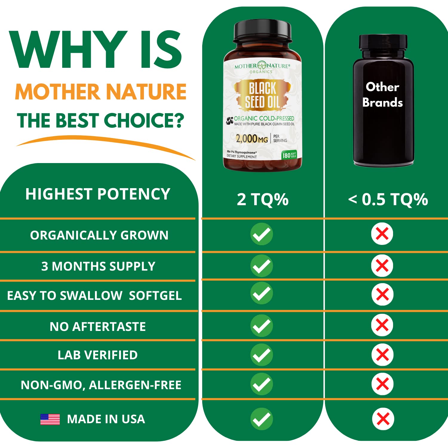 Mother Nature Organics capsules huile-graines-noires, hygiène et pureté du produit pressé à froid.