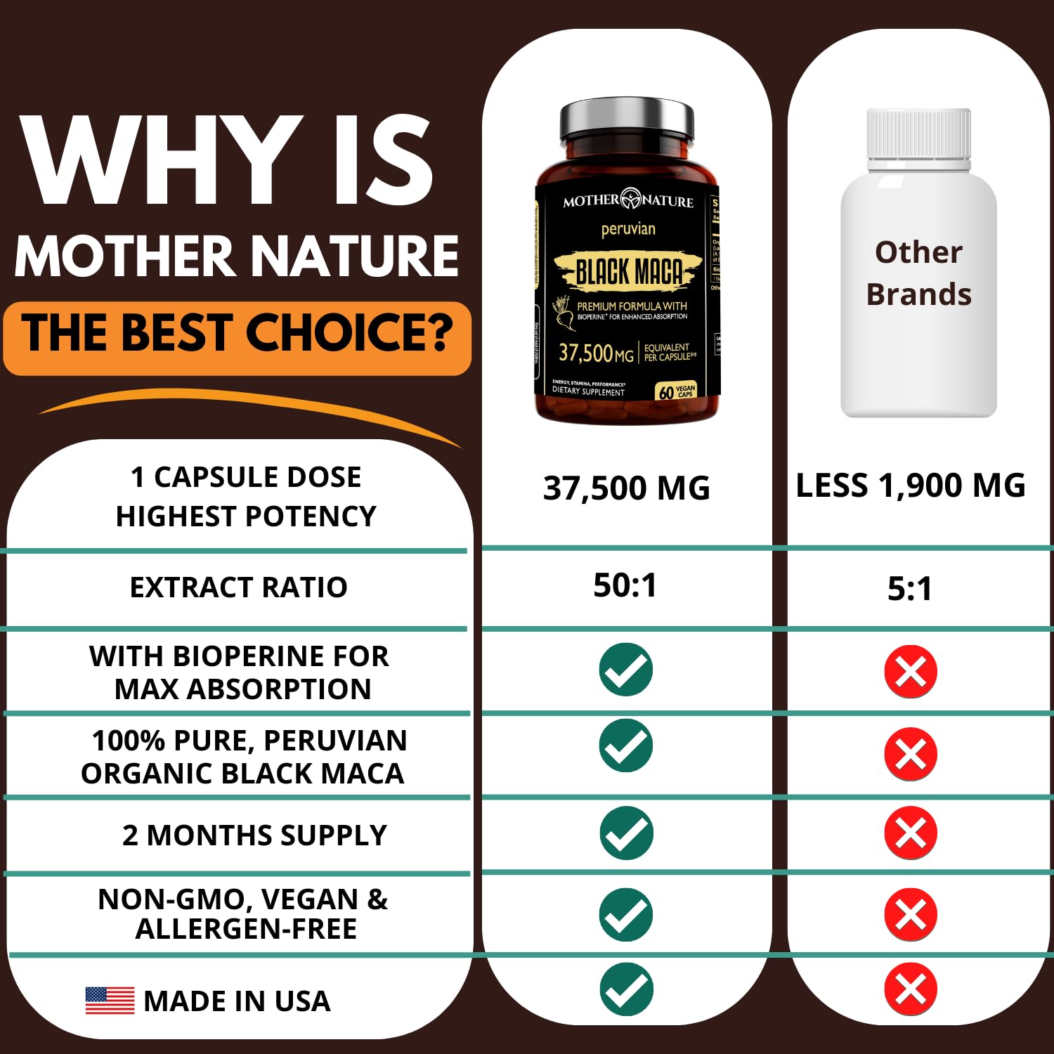 Usage quotidien du Maca Noire, intégration simple dans la routine.