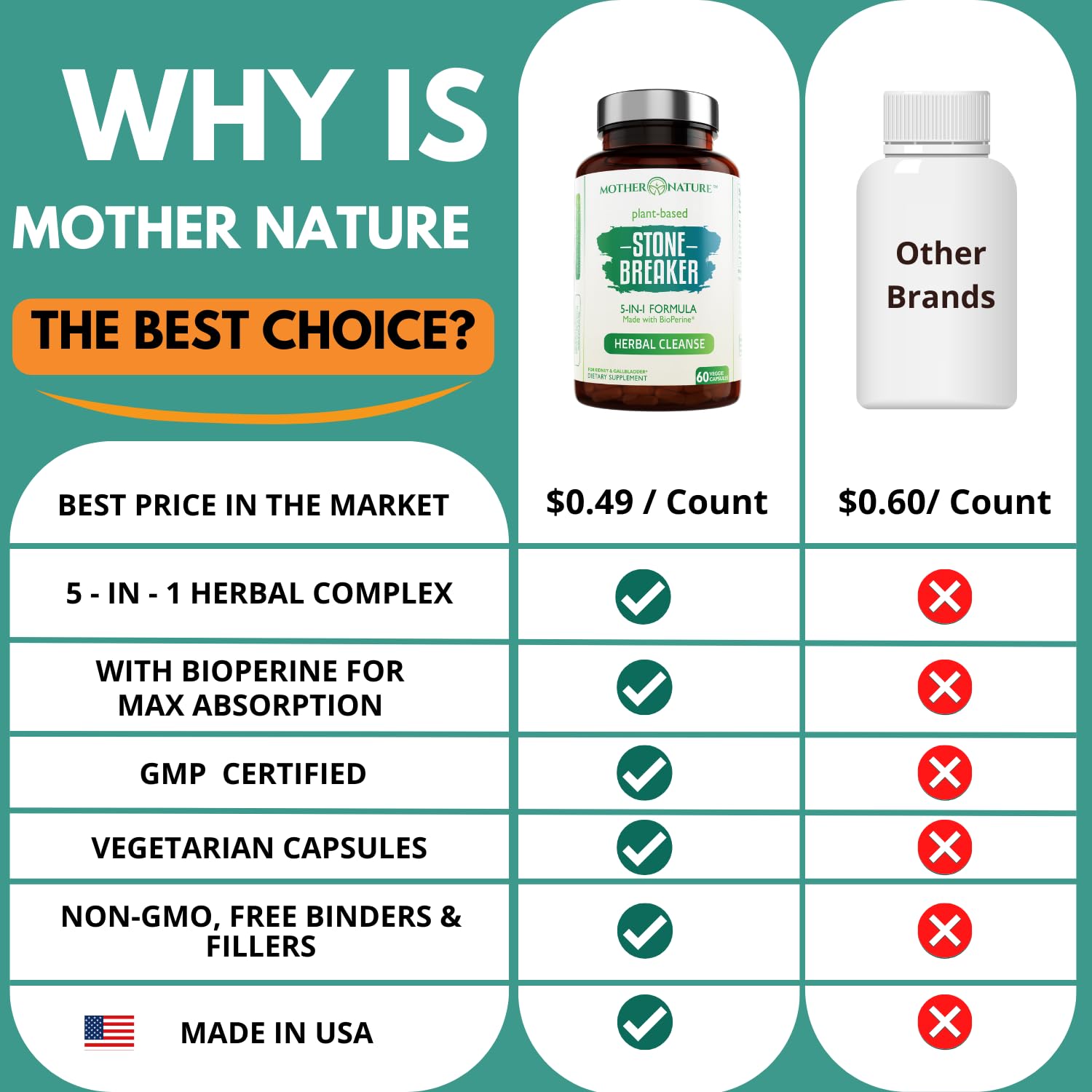 Mother Nature Organics Stone Breaker – Bioperine pour meilleure absorption