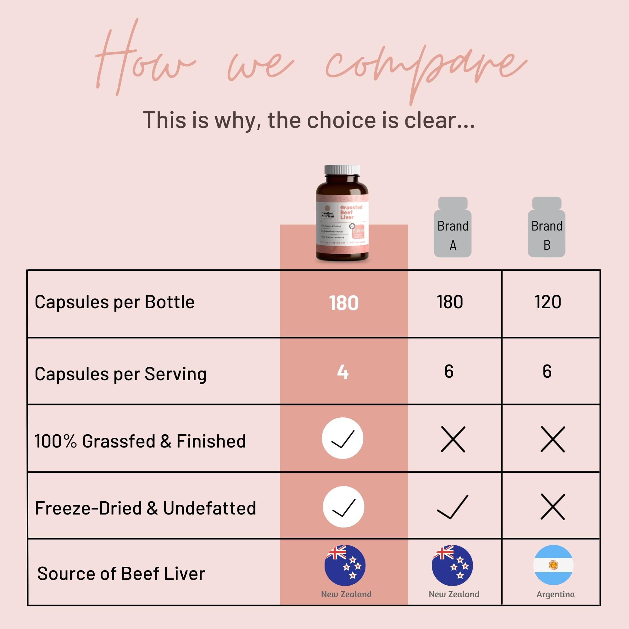 Emballage Mother Nutrient foie de boeuf, source naturelle et pratique.