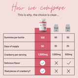 Ingrédients premium canneberge 1000 mg par portion, sans OGM.