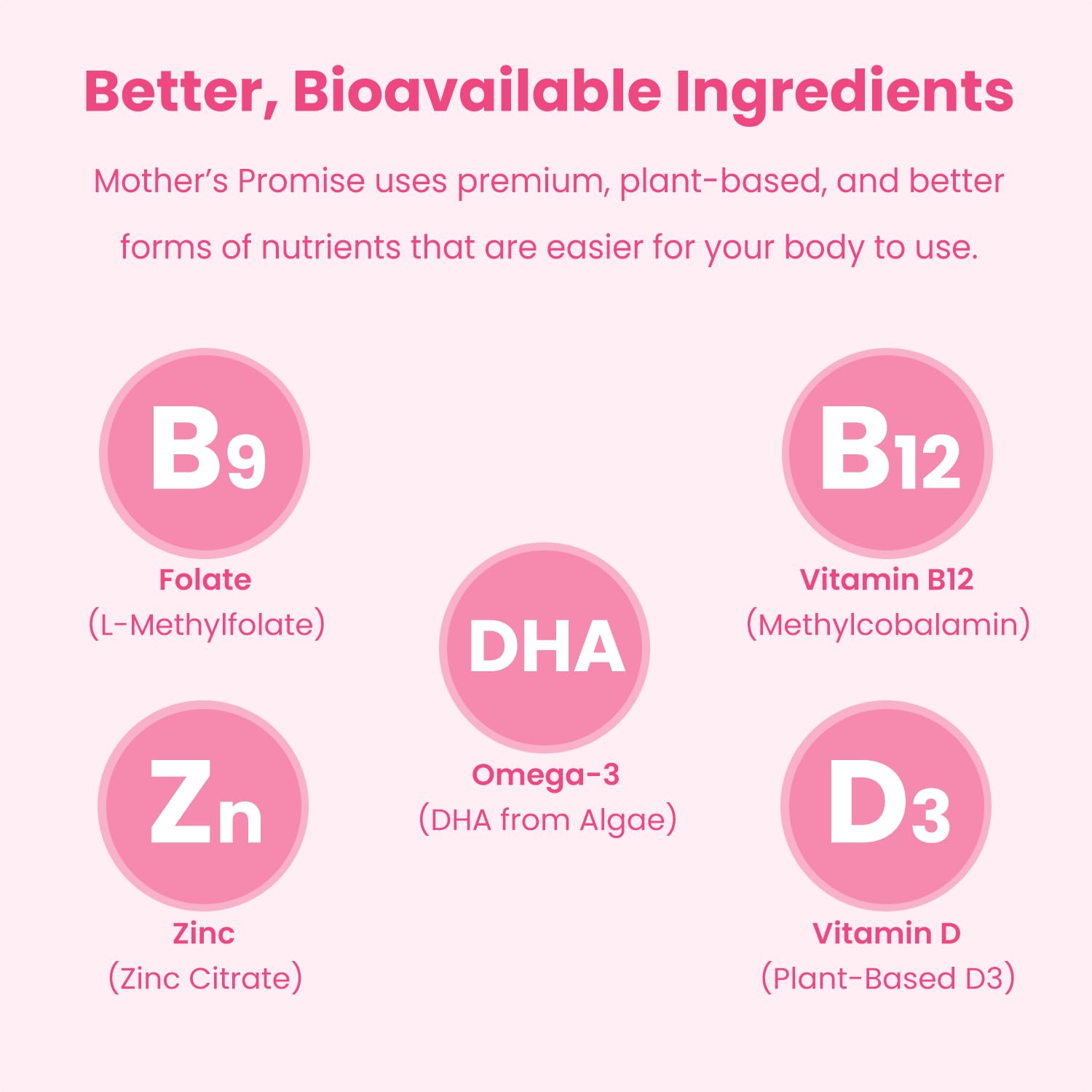 Gommes prénatales Mother's Promise adaptées grossesse et allaitement, faciles à prendre.