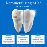 Tube Mouthology 10% nano-hydroxyapatite, texture douce idéale pour dent sensible