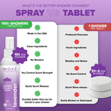 MOXE ingrédients huile essentielle lavande – concentration aromatique pour la douche.