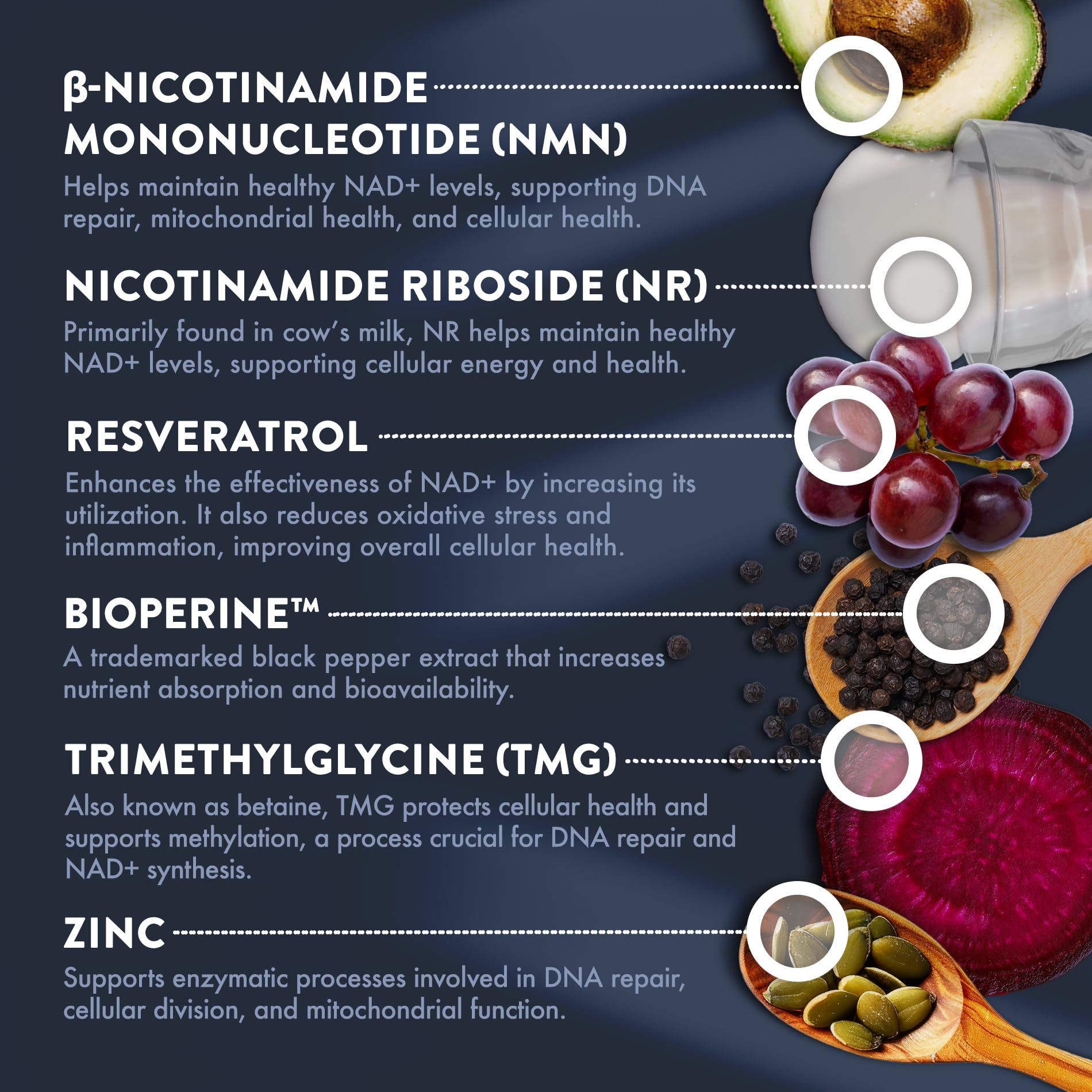 Zinc et BioPerine inclus dans Mt. Angel NMN NR, absorption potentielle améliorée.