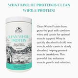 Mt Capra Protéine sans aromes, composition pure et simple.