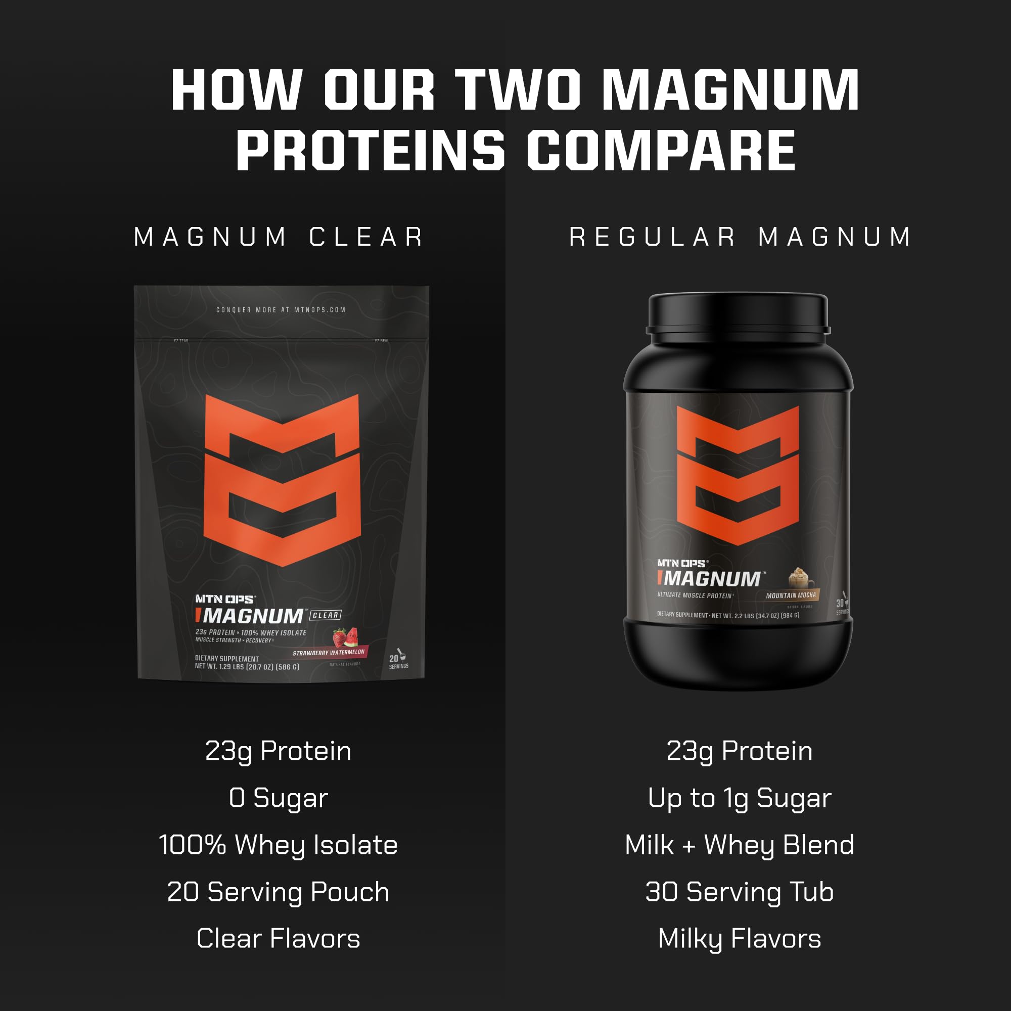 Saveur Fraise-Pasteèque MTN OPS Magnum Clear Whey – goût fruité et revitalisant.