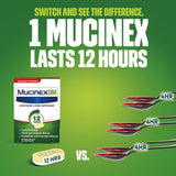 Boîte Mucinex DM 12h avec étiquette explicative.