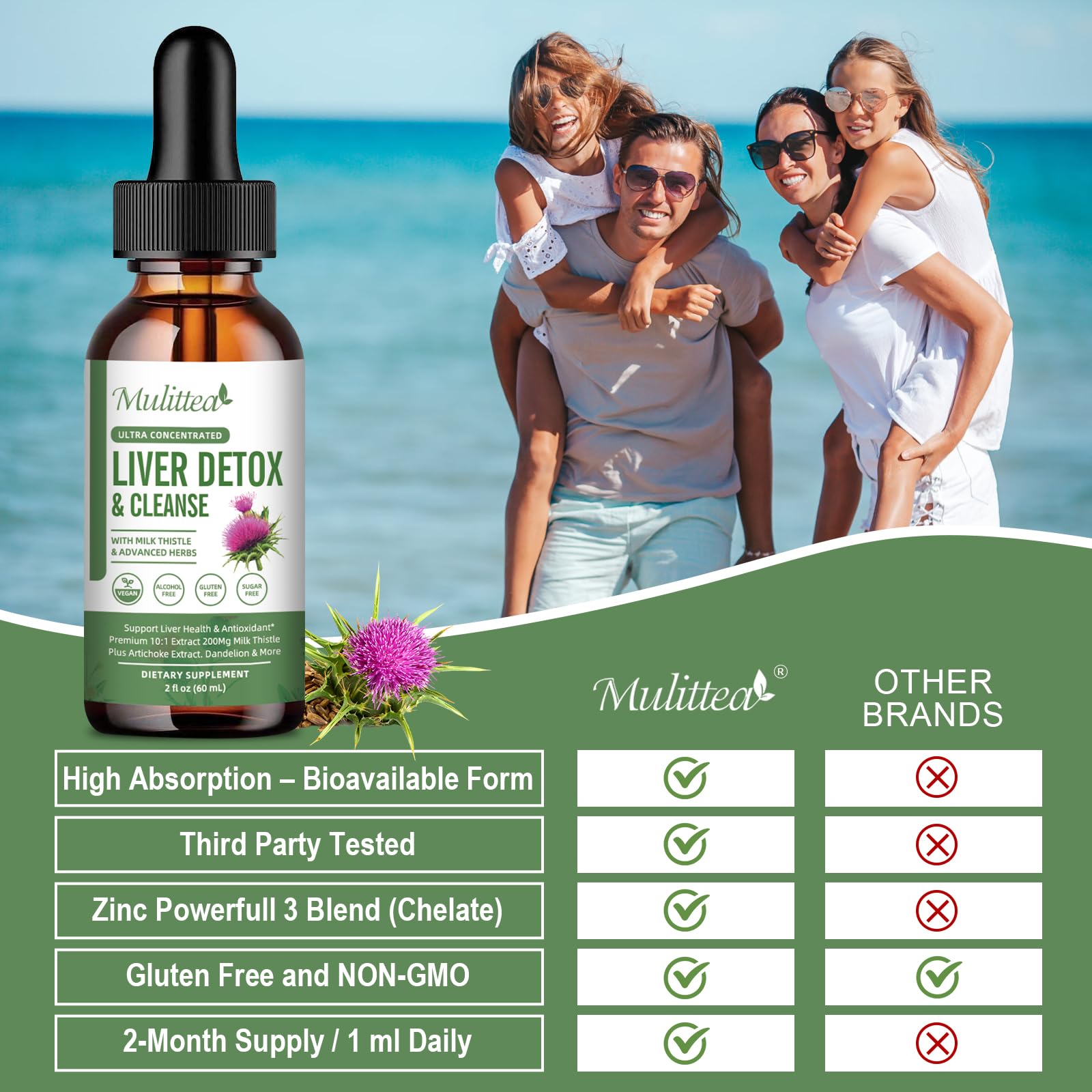 Mulittea – Gouttes Foie et Drainage Lymphatique: curcuma, couleur dorée et propriétés anti-inflammatoires.