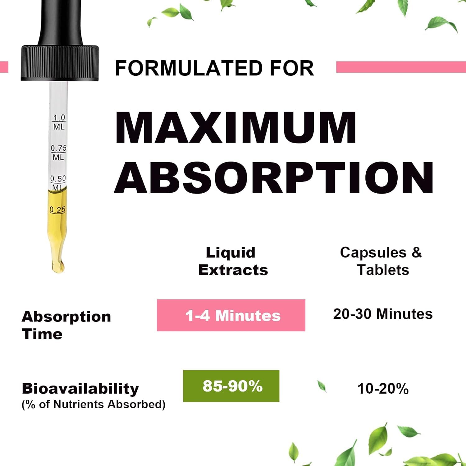 Mulittea Magnesium Glycinate Liquide — emballage clair et pratique pour les doses quotidiennes.
