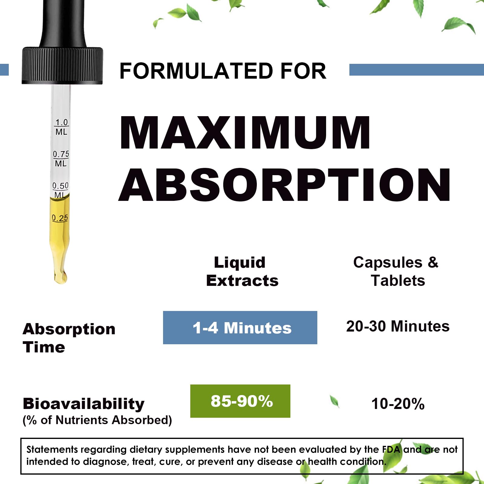 Mulittea Utilisation Gouttes Quotidienne, dosage simple dans une boisson.