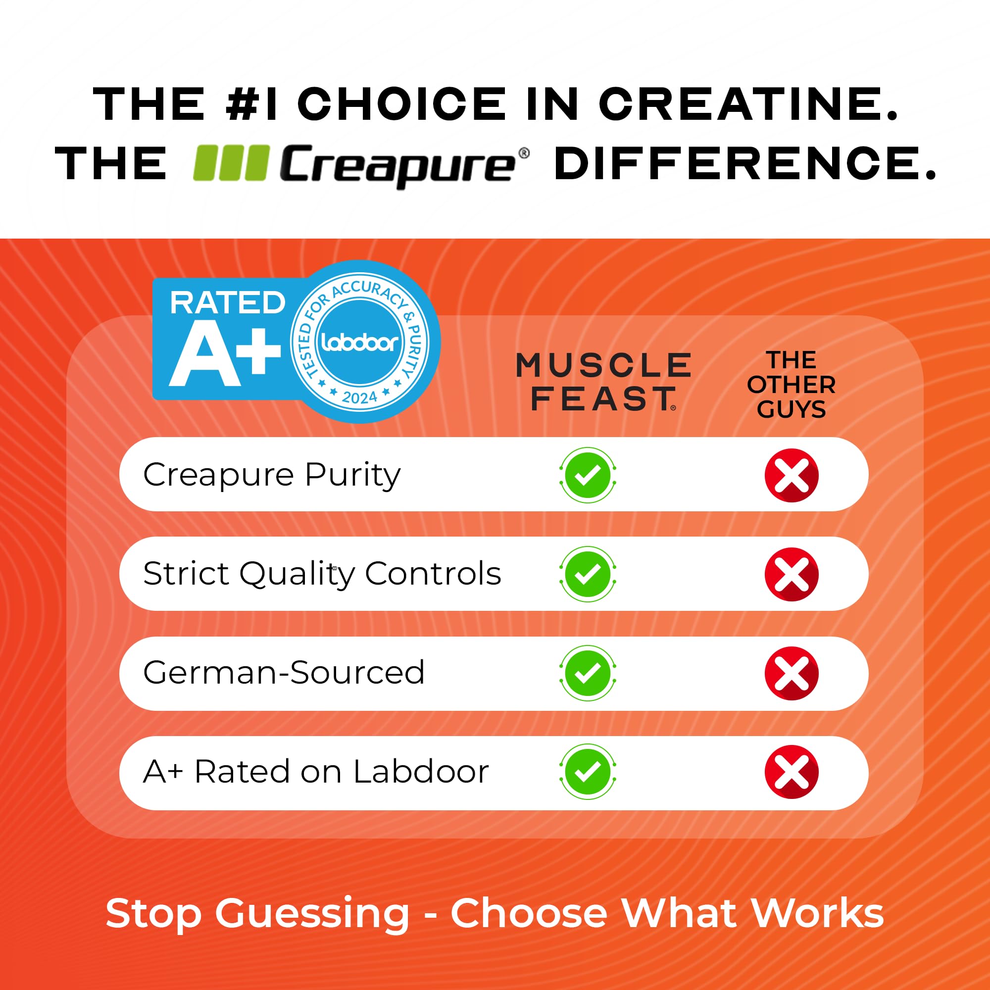 Muscle Feast Creapure – image de carburant cellulaire pour énergie et récupération.