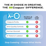 Muscle Feast Creapure: poudre allemande pure sans gluten et prête pour le keto.