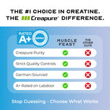 Utilisation simple dans une bouteille mélangeuse avec Creapure Creatine.