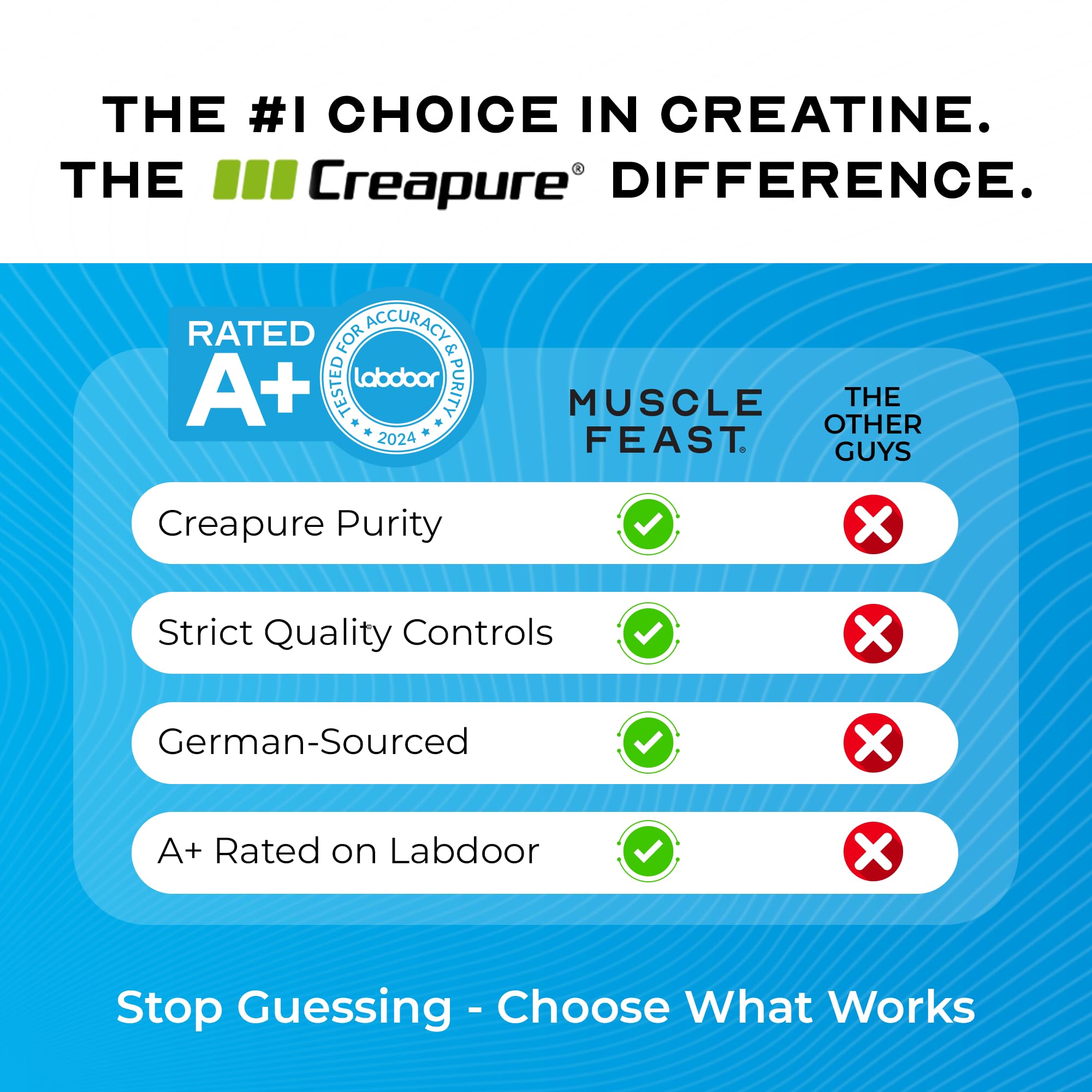 Muscle Feast Creapure se dissout facilement dans l'eau.