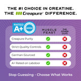 Muscle Feast Creapure Verre Dose: mesurer facilement avant l'entraînement
