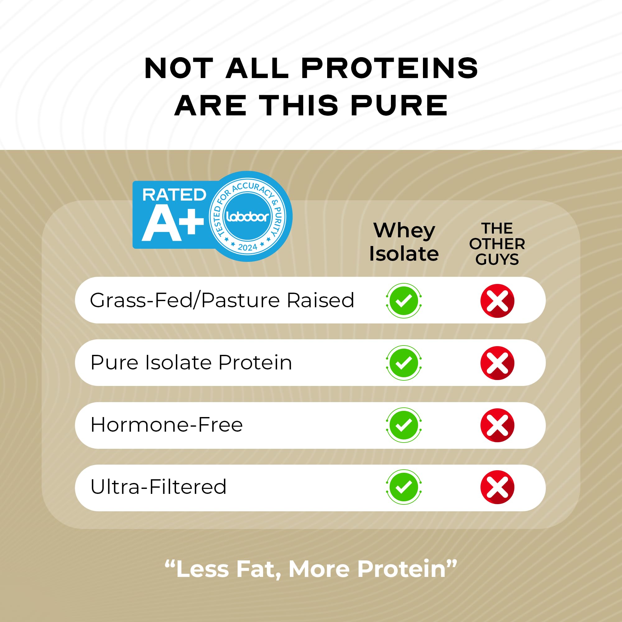 Verre cappuccino Muscle Feast protéine isolate prêt à boire après entraînement.