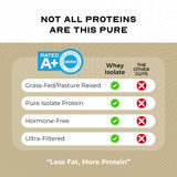 Verre cappuccino Muscle Feast protéine isolate prêt à boire après entraînement.