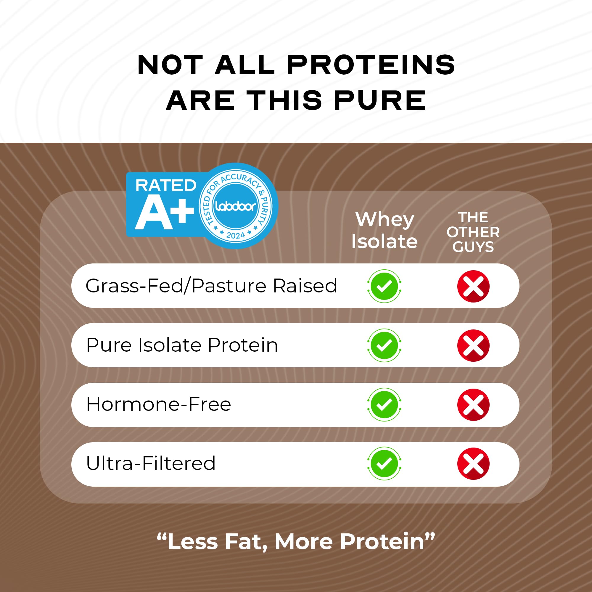 Muscle Feast Whey Isolate, goût chocolat, option saine et gourmande après l'entraînement.