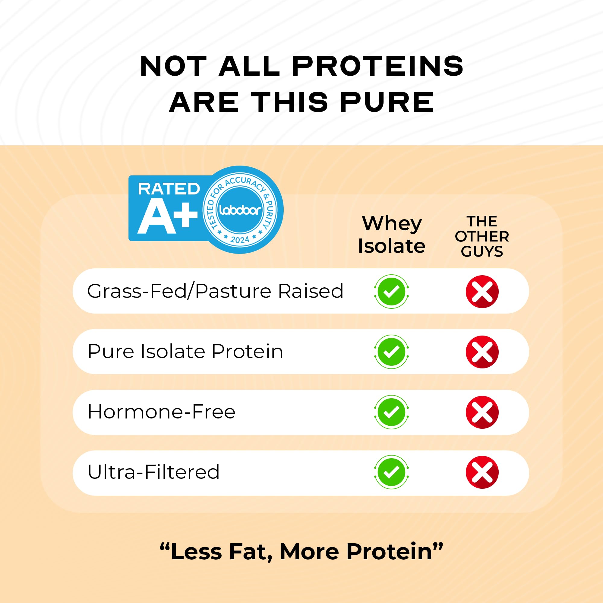 Édulcoré à la stévia Muscle Feast Whey Vanille sans sucre ajouté.
