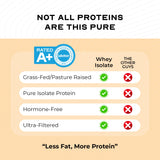 Édulcoré à la stévia Muscle Feast Whey Vanille sans sucre ajouté.