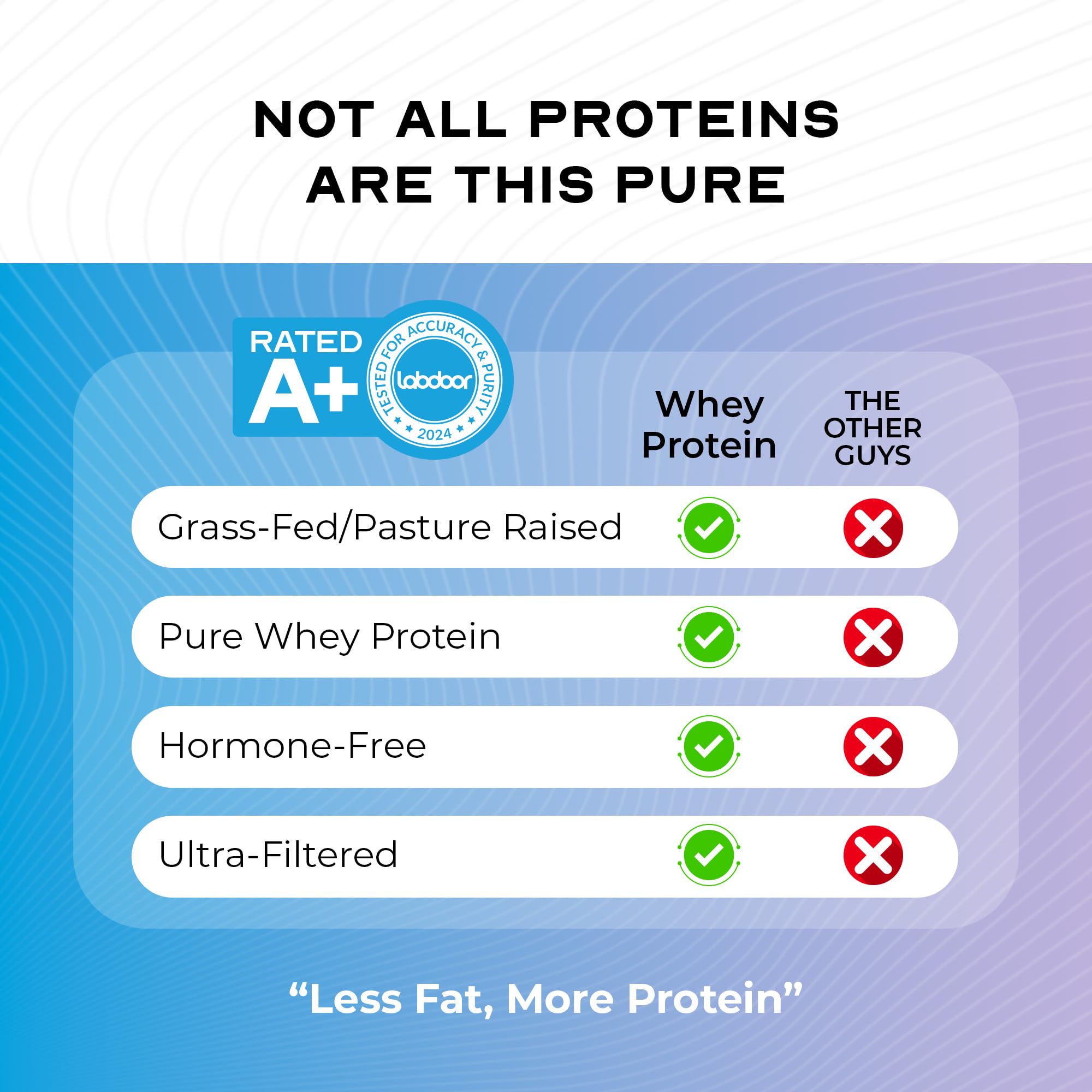 Shake post-entraînement Muscle Feast whey, préparation rapide