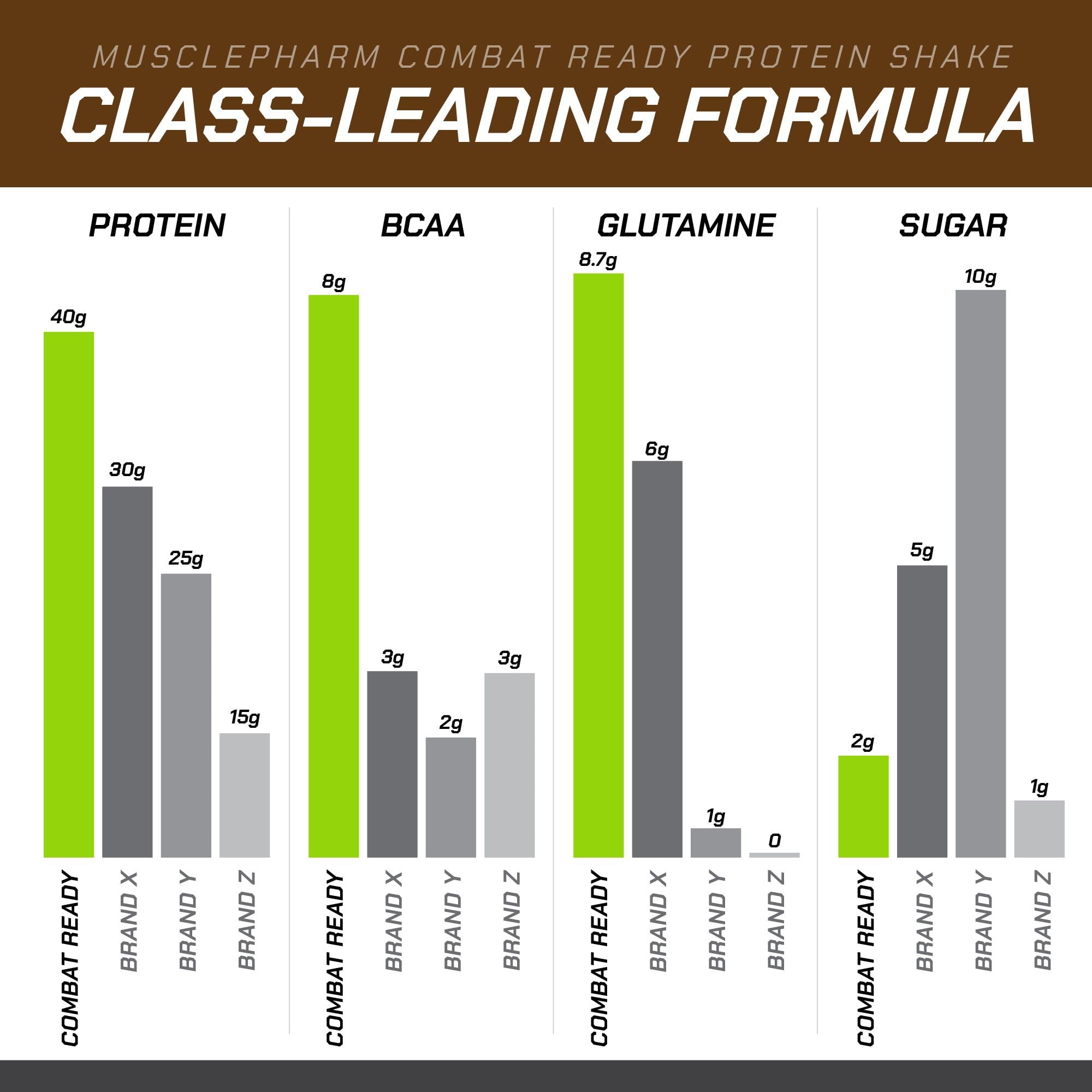 MusclePharm Combat Ready Shake – bouteille Vanille Glacée, goût crémeux sans sucre ajouté