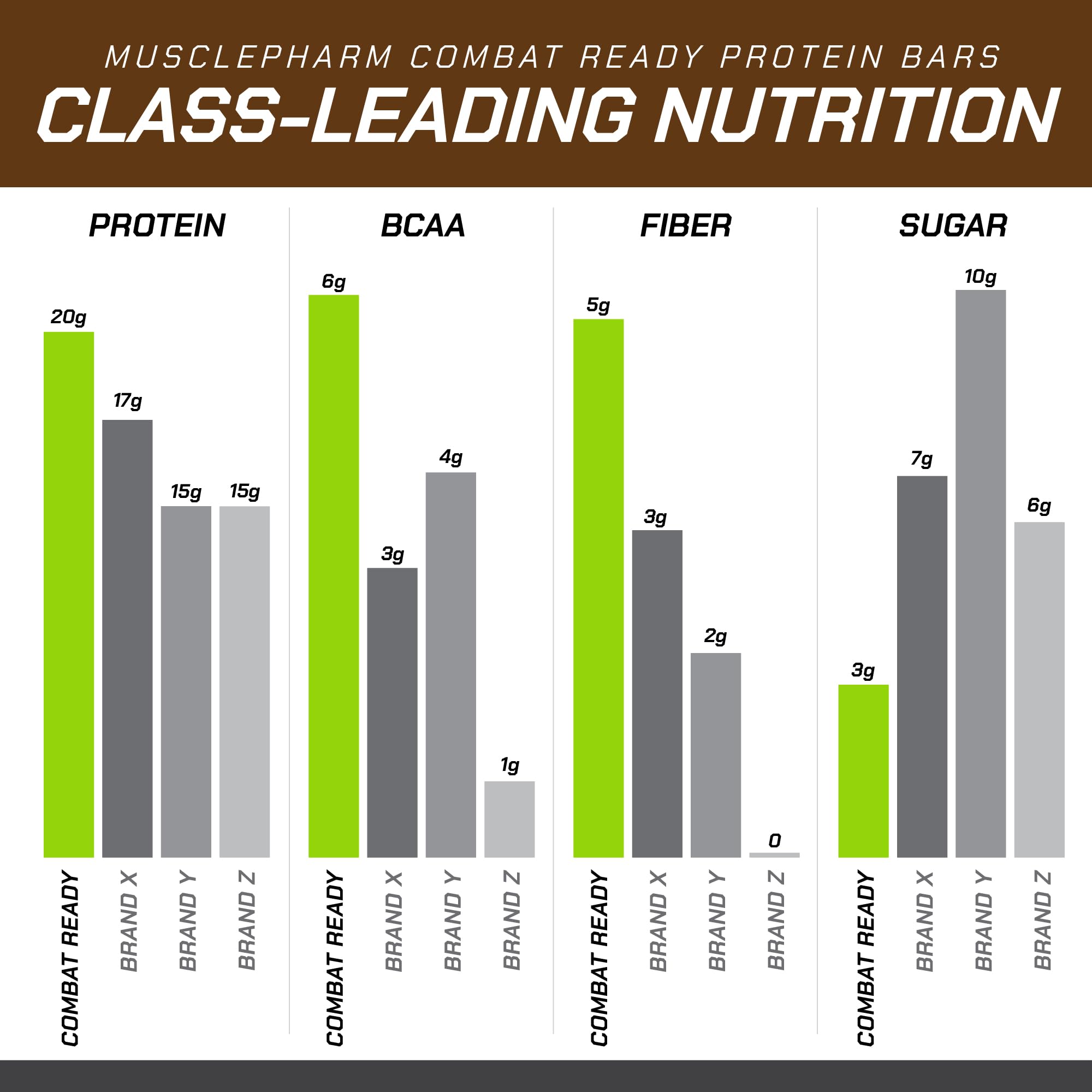 Whey protéine premium dans la Combat Sport Bar MusclePharm.