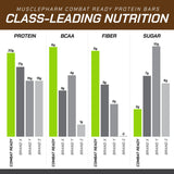Whey protéine premium dans la Combat Sport Bar MusclePharm.