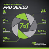 MusclePharm ENDURA-DRIVE, dissolution rapide dans l'eau froide.
