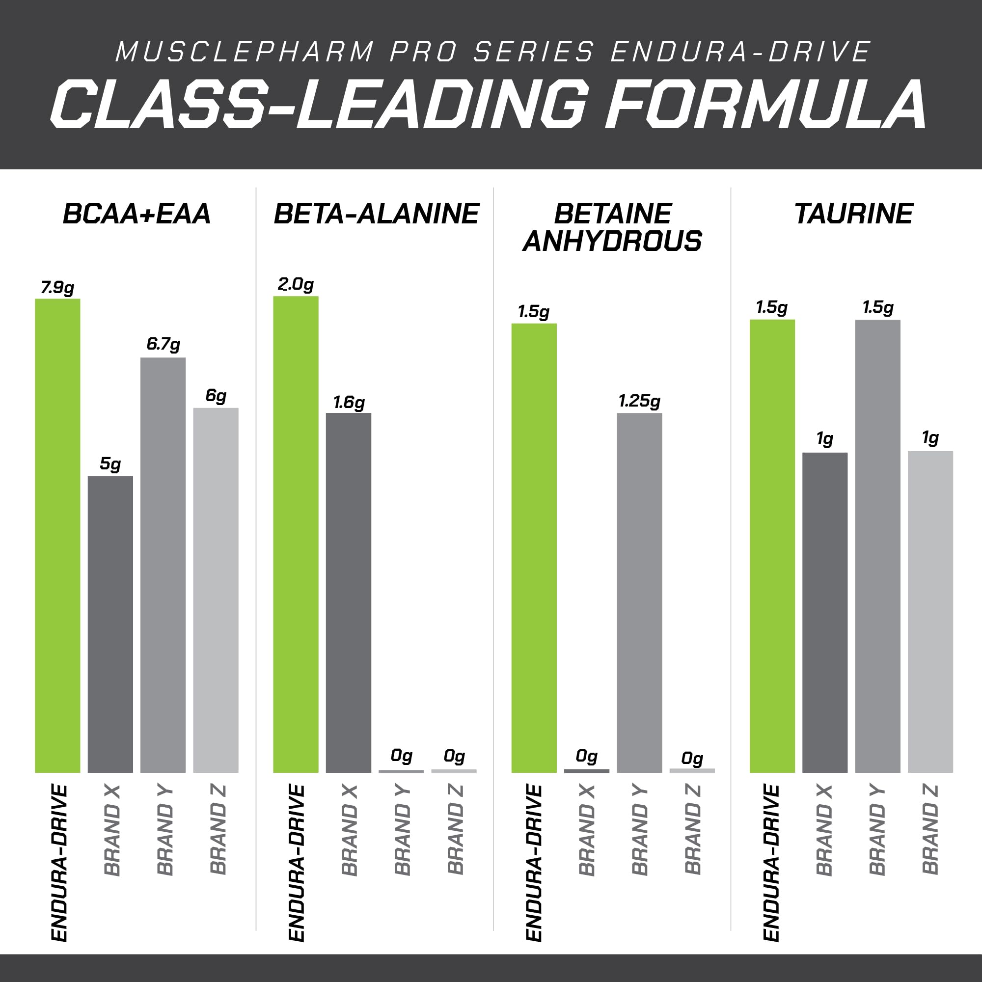 MusclePharm ENDURA-DRIVE, étiquette claire certifiée Informed Sport.