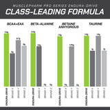 MusclePharm ENDURA-DRIVE, étiquette claire certifiée Informed Sport.
