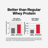 Nitro-Tech BCAA inclus, soutien musculaire lors d'efforts